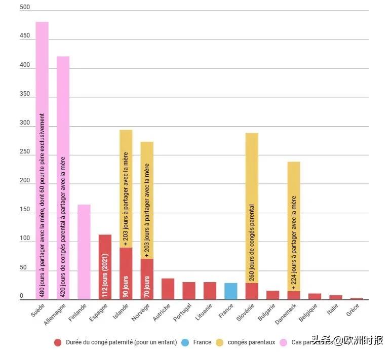 法国首例子宫移植成功,法国人移植子宫
