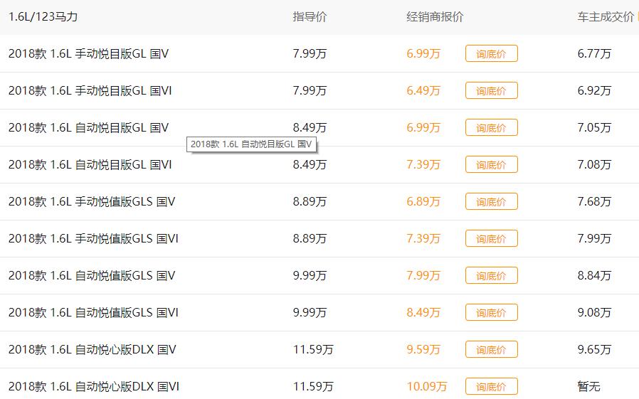 2020款悦动炫酷手动多少钱,2021款现代悦动自动挡省油吗