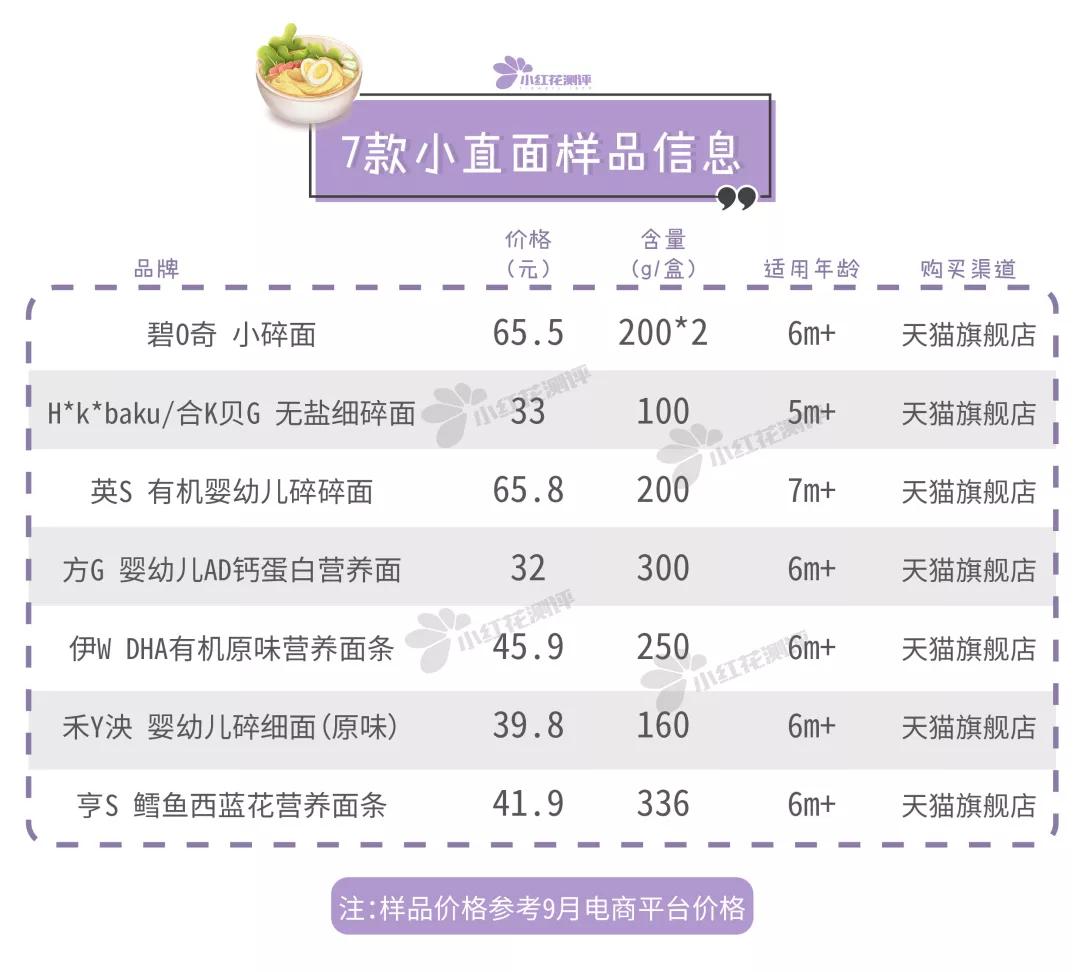 婴幼儿面条6-12个月测评,1-2岁宝宝面条测评