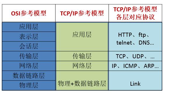 网络编程是什么工作,小编是什么职业