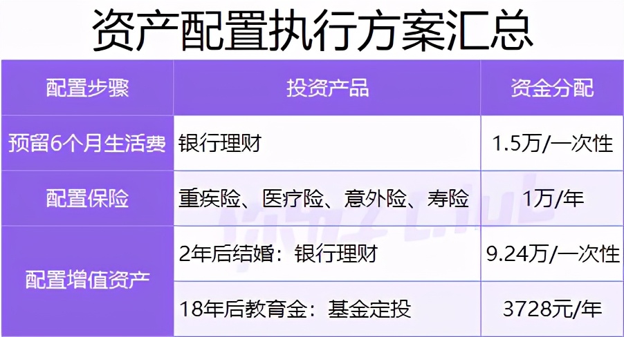 20万如何理财最靠谱史上最全攻略,20万买什么理财收益最高