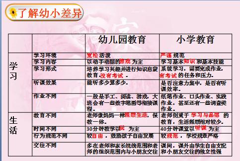 上了幼小衔接的好处,上了幼小衔接一年级还是跟不上