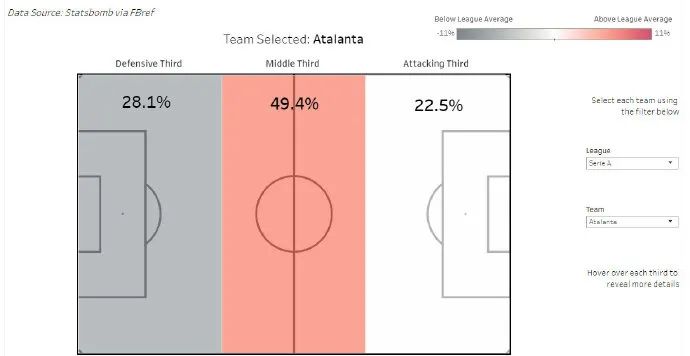 面对密集防守和高位逼抢,高位逼抢应对防守反击案例
