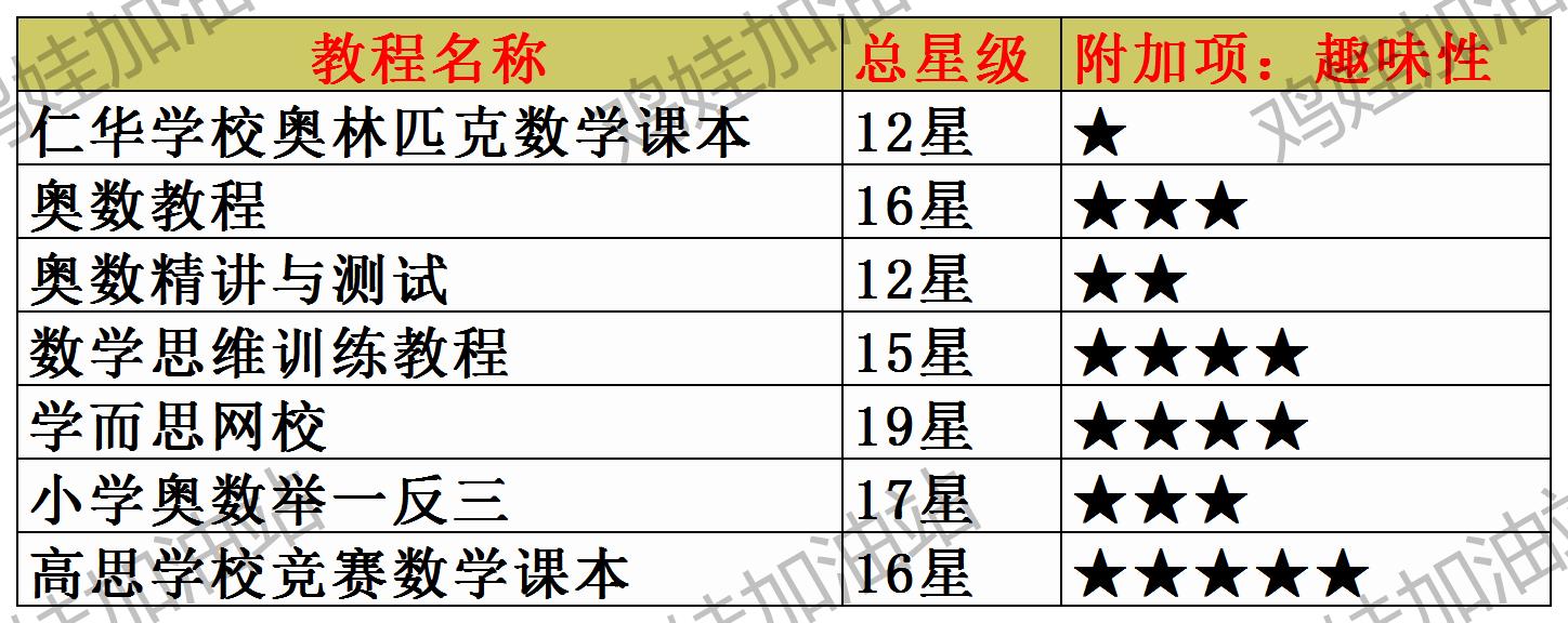 奥数思维课哪家好,奥数哪家强