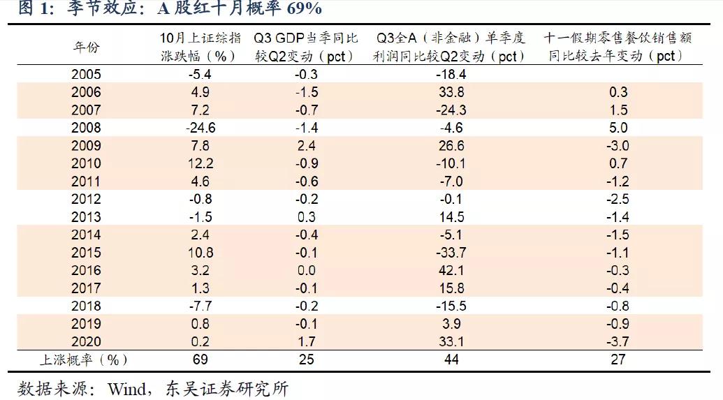 国庆后股市是涨是跌,国庆假期后股市