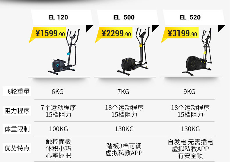 不再沦落为晾衣架——迪卡侬EL-120椭圆机