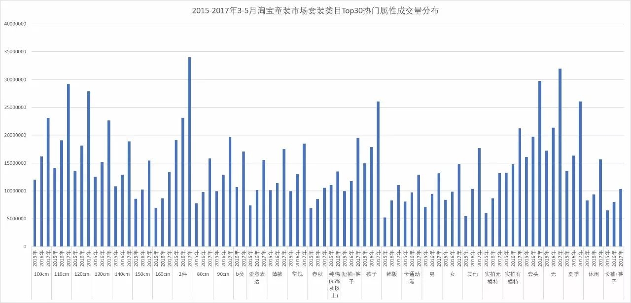 童装关联商品价格分析报告,童装网店市场分析