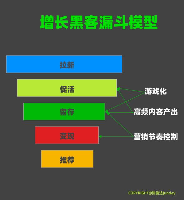 长投学堂理财精品课程,长投学堂理财真的假的