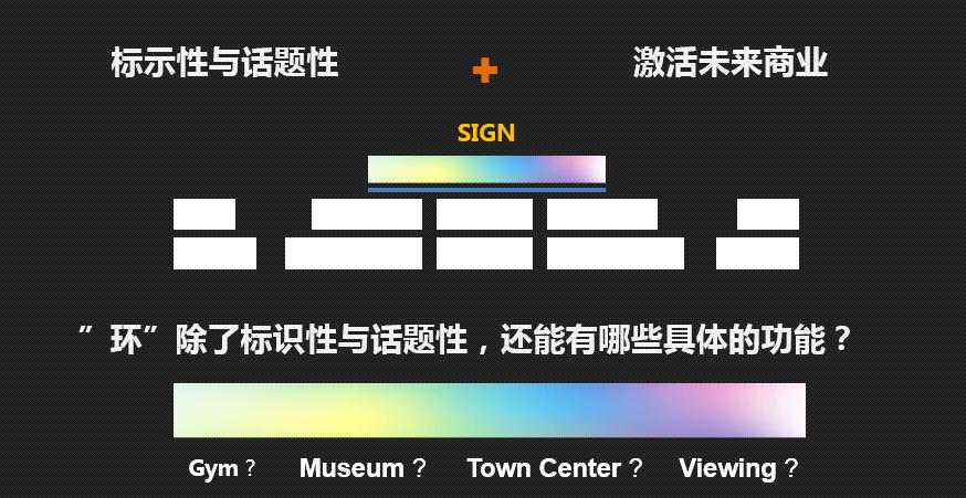 街道气息与IP植入｜青岛万科V盟荟糖果小镇AAI国际建筑