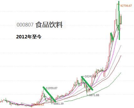 回撤小夏普比率高的基金有哪些,高夏普比率基金最新排名推荐