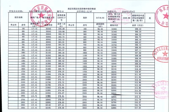 世茂璀璨睿湾选房,岱山世茂璀璨睿湾的商业体