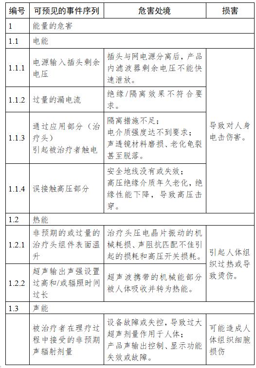 超声仪器上岗证报考条件,超声科技术准入制度
