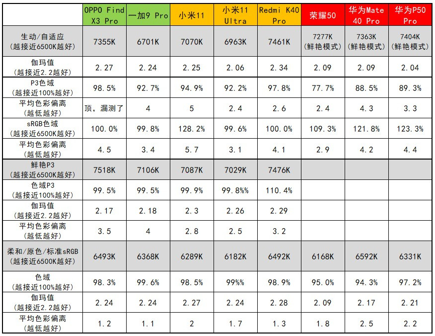 华为p50pro评测详细评测,大厂的倔强华为p50pro详细评测
