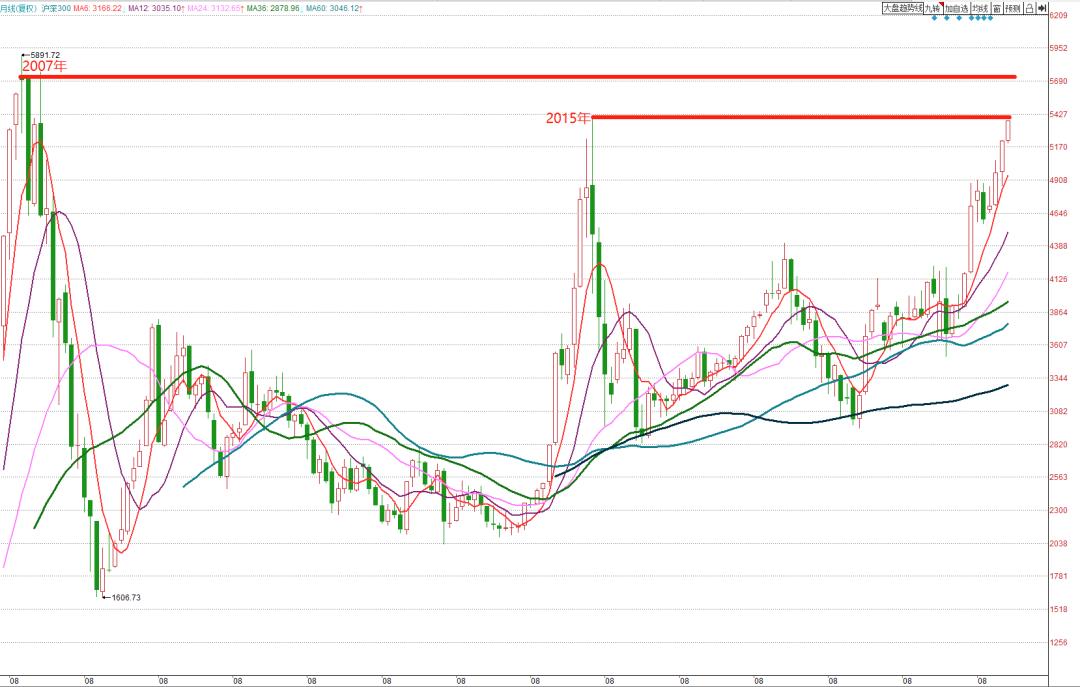 股市连涨3天怎么看,股市再创新低怎么看