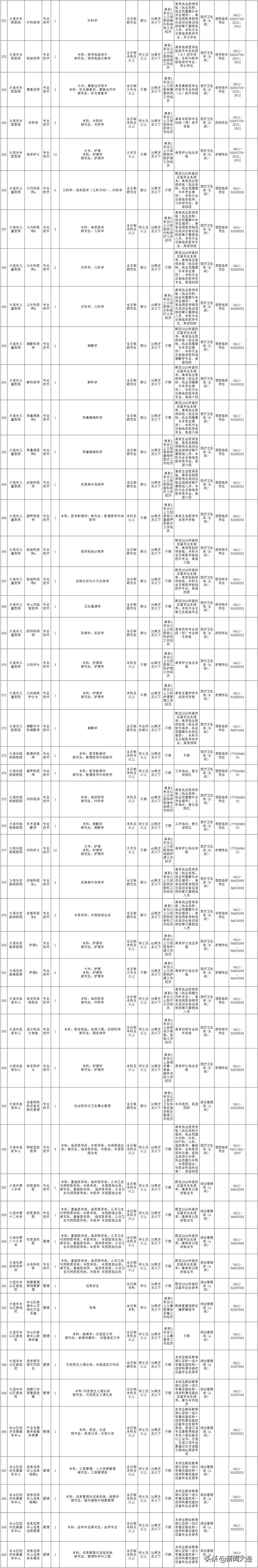 大连市人社局徽章,大连市人社局公告
