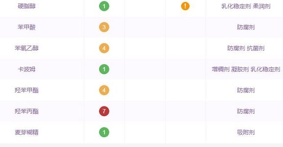 测评那些你用过最难用的化妆品,全国公认最好用的10大化妆品