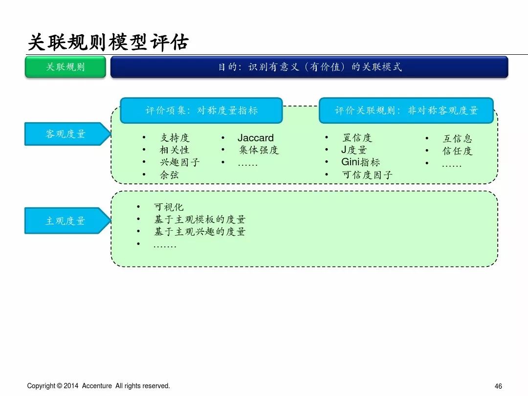 埃森哲业务案例ppt,埃森哲ppt内部设计