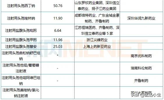 中国抗生素消炎药哪个药业排第一,中国医院药品市场排名