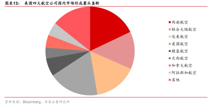 波音股价跌超3%,波音航空市值