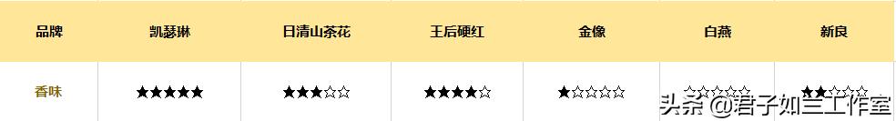 哪种高筋面粉做面包好,哪个牌子的高筋面粉做面包好吃