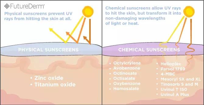 平价又好用的防晒推荐,这个夏天哪些防晒值得买平价篇