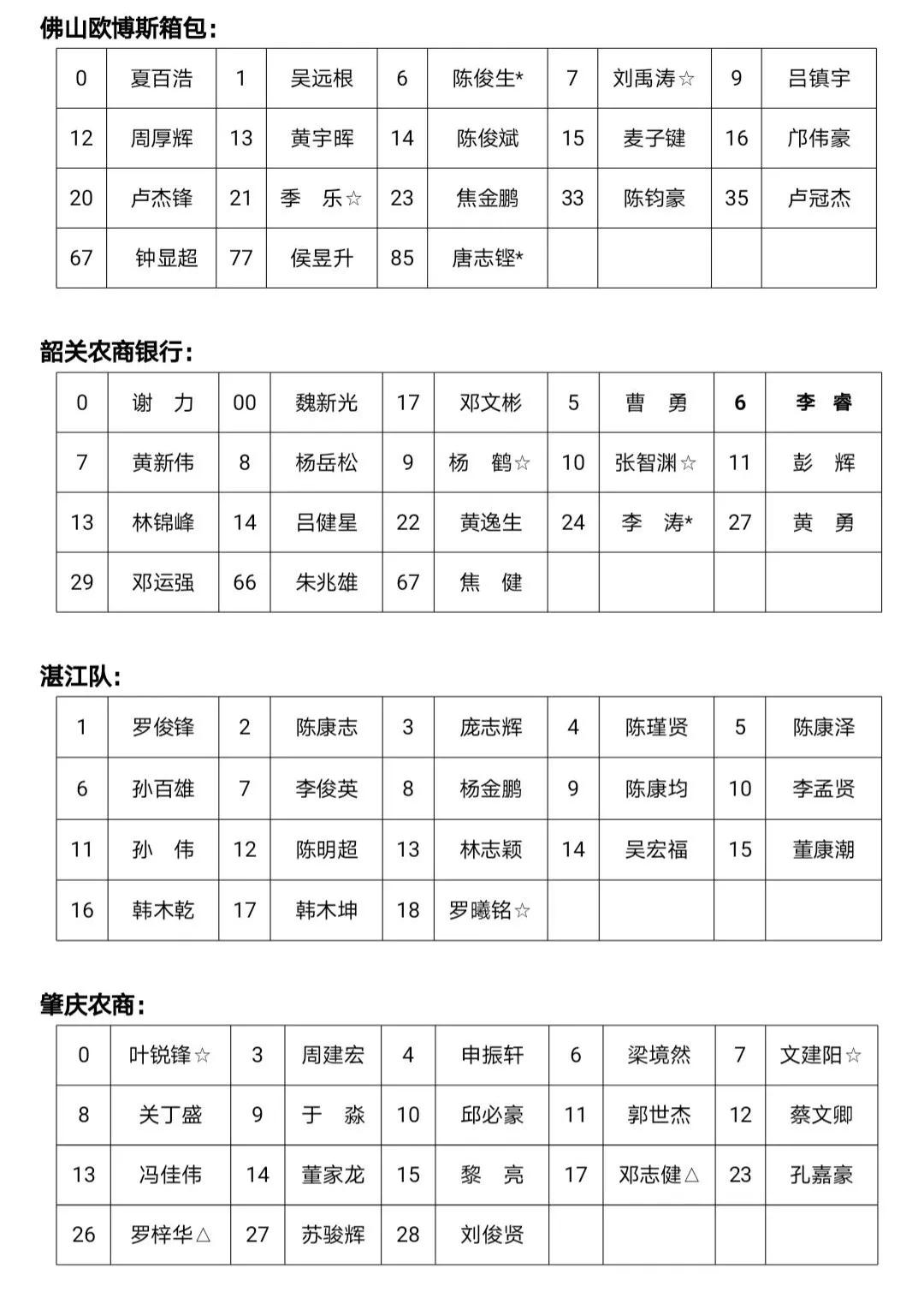 新赛季广东宏远球员合照,广东宏远旧五虎