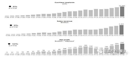 大v视角看世界,大v视点