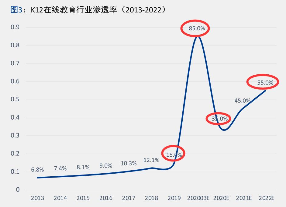 网络教培未来的航母，新东方在线全面分析（一）