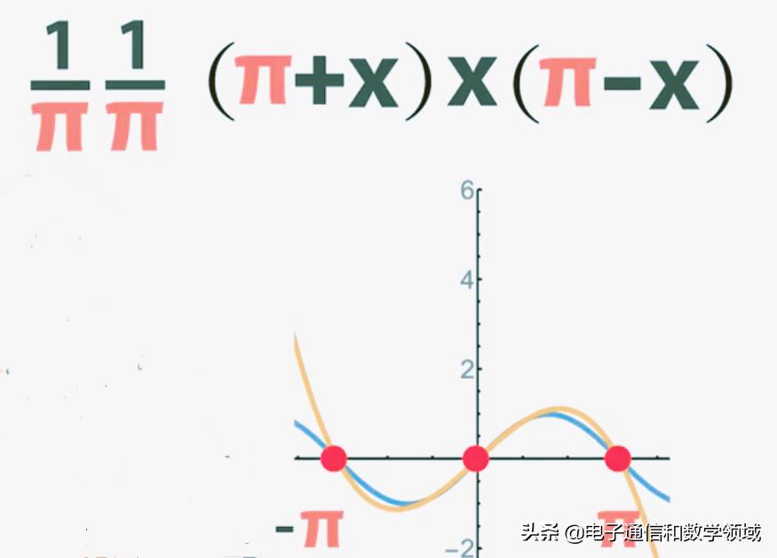 数学的神奇和趣味,数学的魅力公式