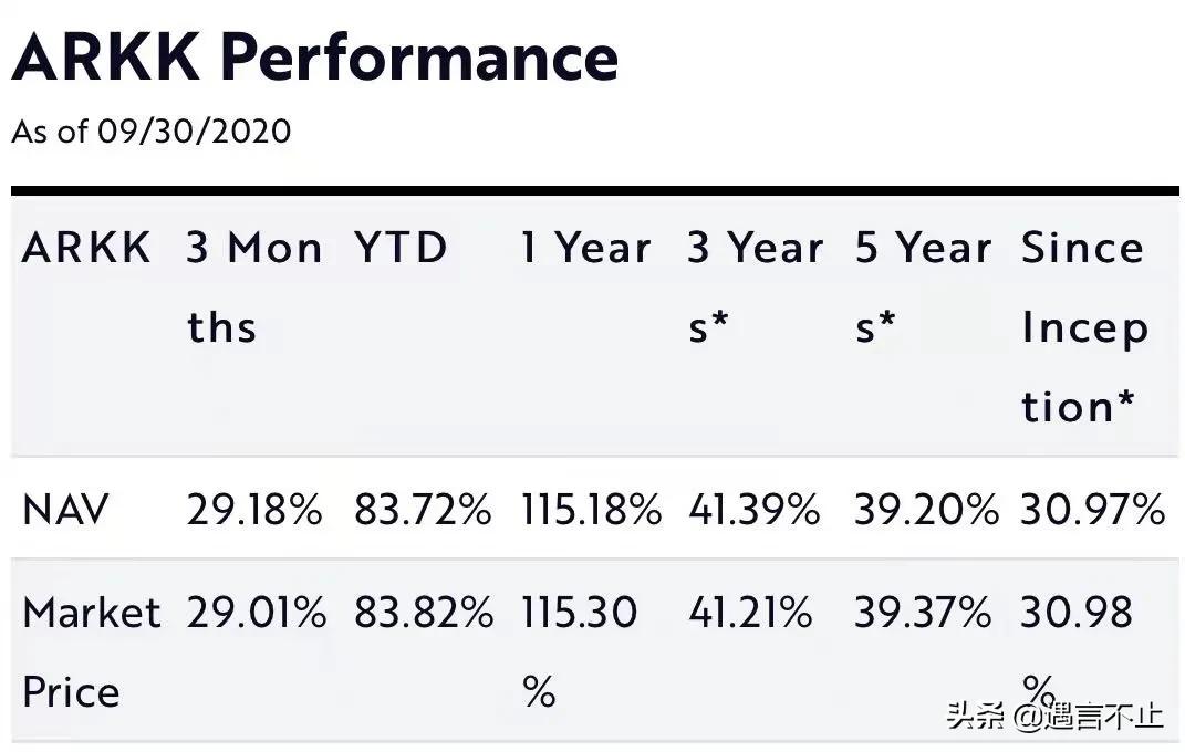 击败巴菲特的华尔街女股神，58岁创业，重仓特斯拉，碾压投资界