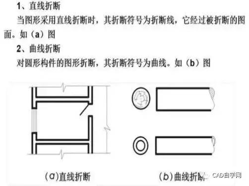 燃气工程图纸识图教程,怎样看工程图纸的基本知识