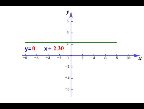 函数的图像高三,中考总复习函数及其图像