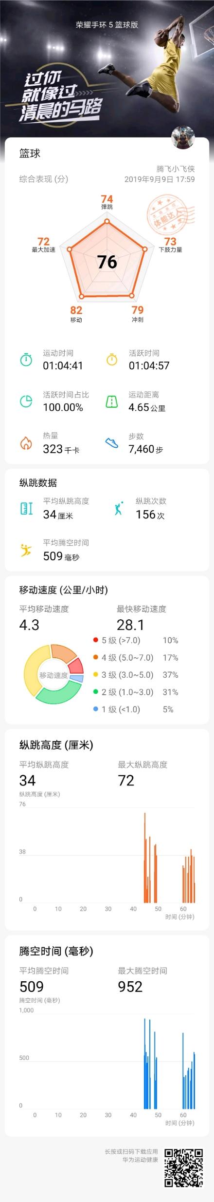 荣耀5手环篮球版,荣耀手环5篮球版跑步可以戴吗