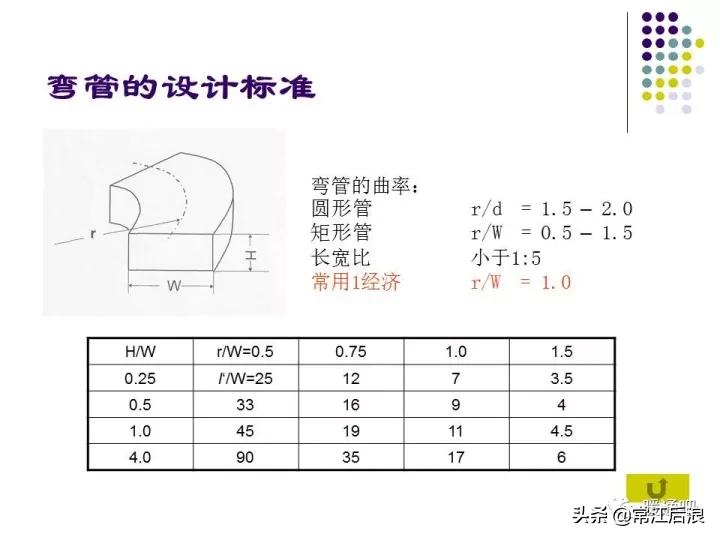 中央空调弧形风管制作全过程,中央空调通风风道设计