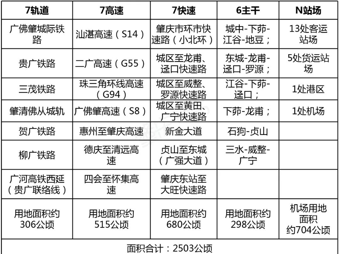 广东四会城市未来规划图,四会大湾区规划图