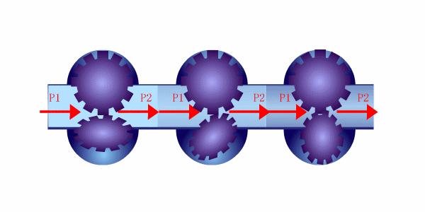 常用流量计的工作原理,14种常用流量计工作原理