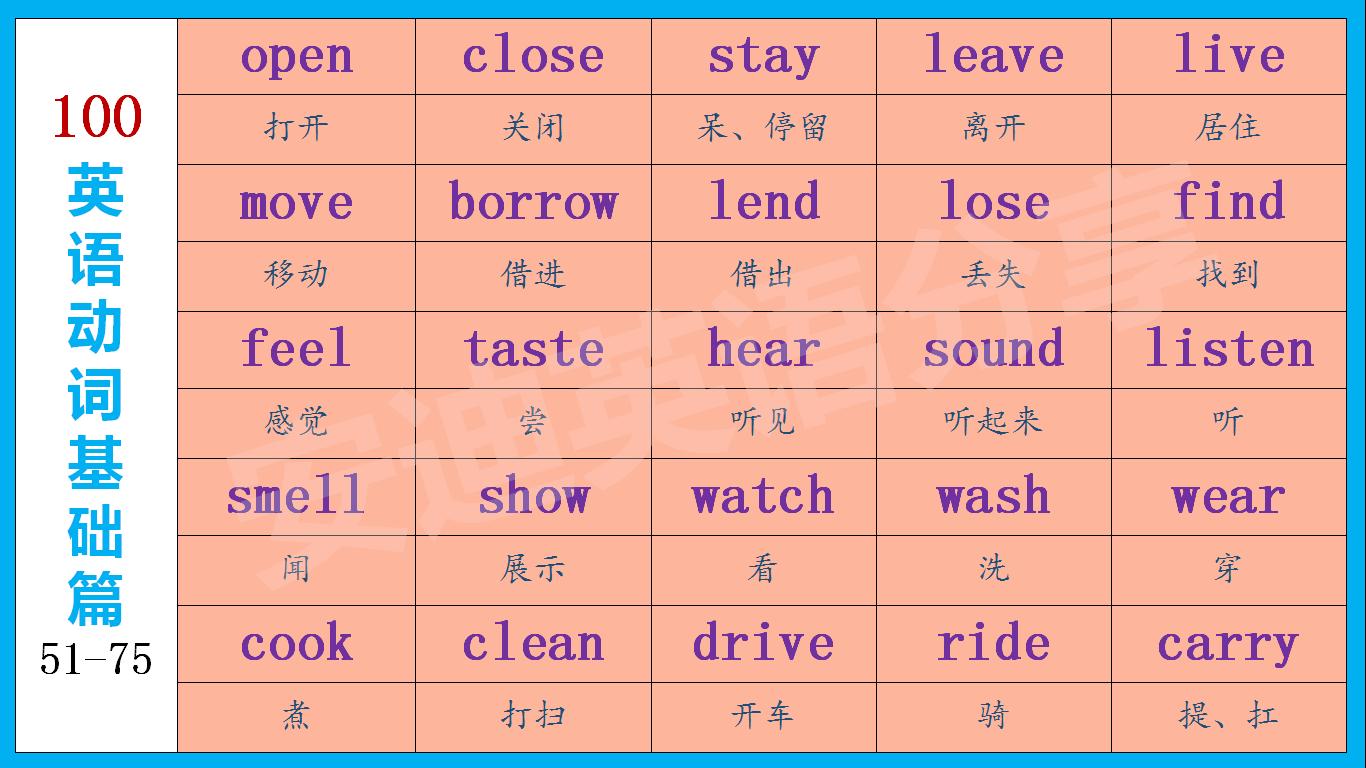 初中英语动词ing归纳,小学英语play的动词短语