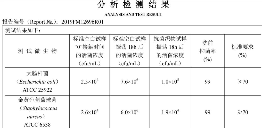 超轻超薄保暖科技被子,新式棉被专利产品