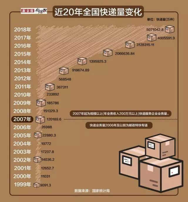 2019百世快递双十一,双十一快递迟迟没到