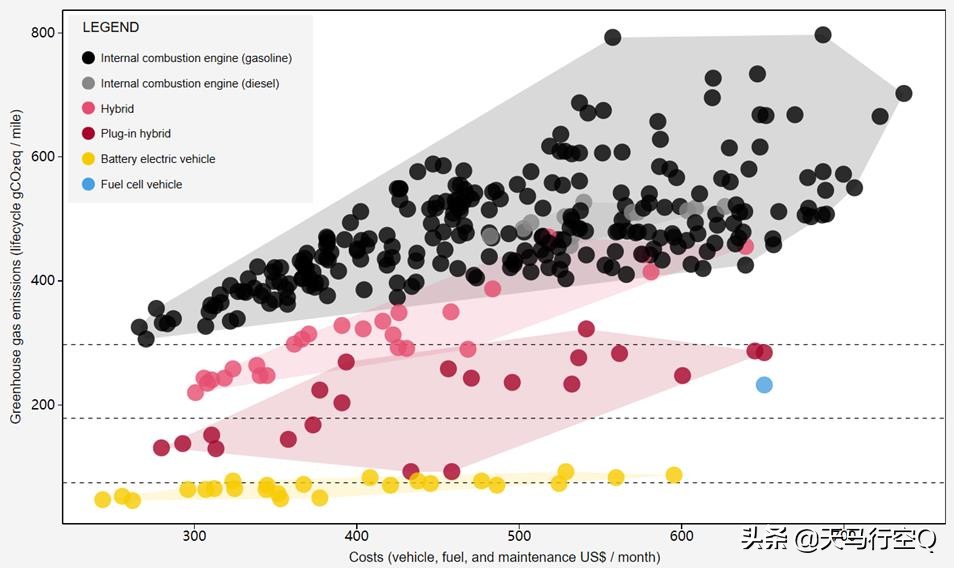 你以为的节能减排,电动车节能又环保