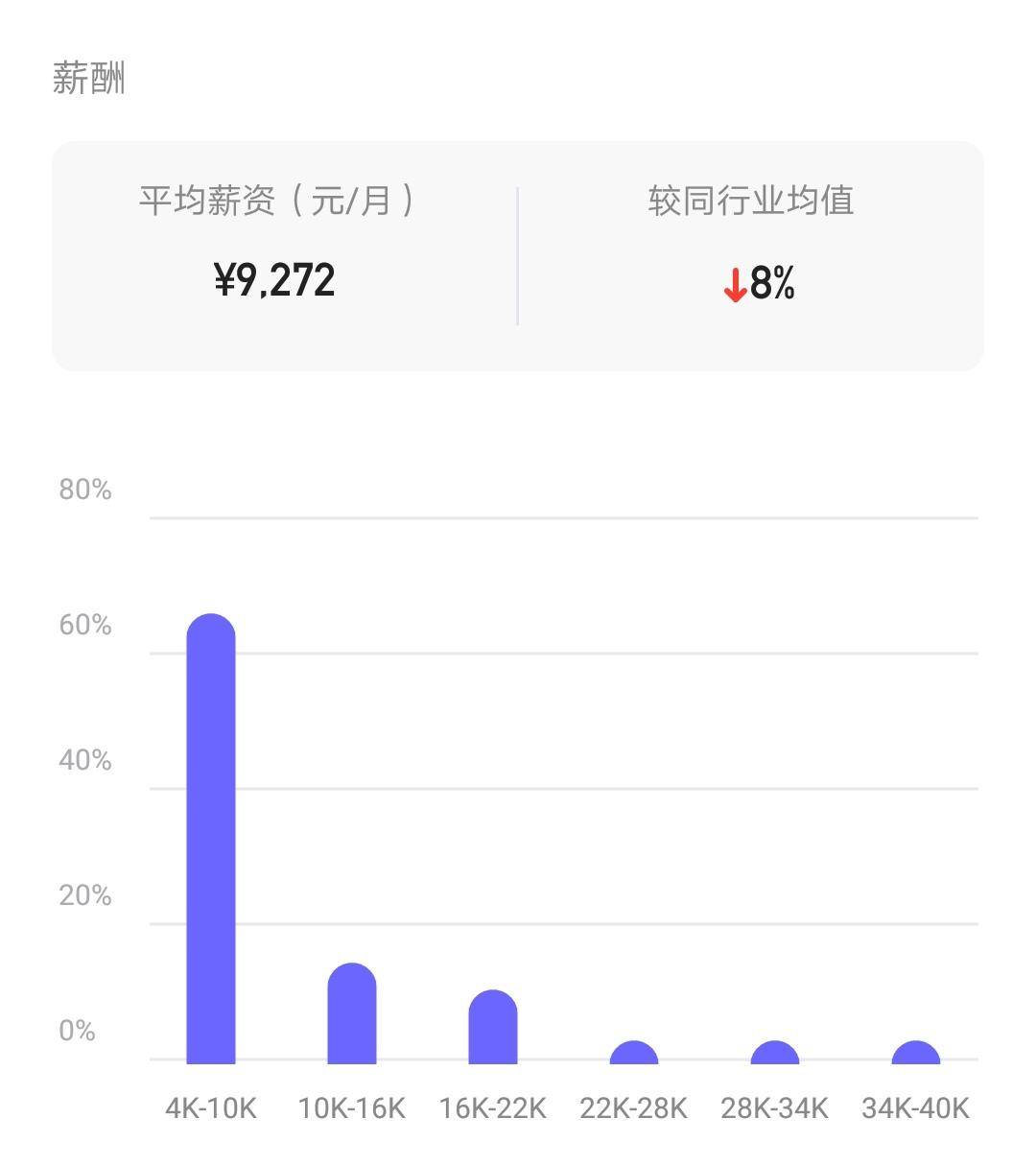 太平洋保险公司员工薪资标准,太平洋保险就业怎么样