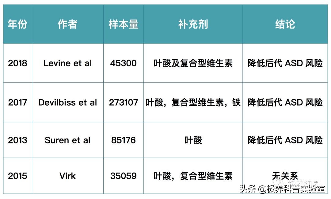 叶酸安全问题,叶酸不是每个人都适合吃