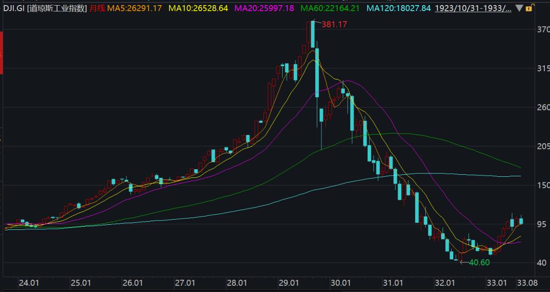 这架势，让我想起了2015