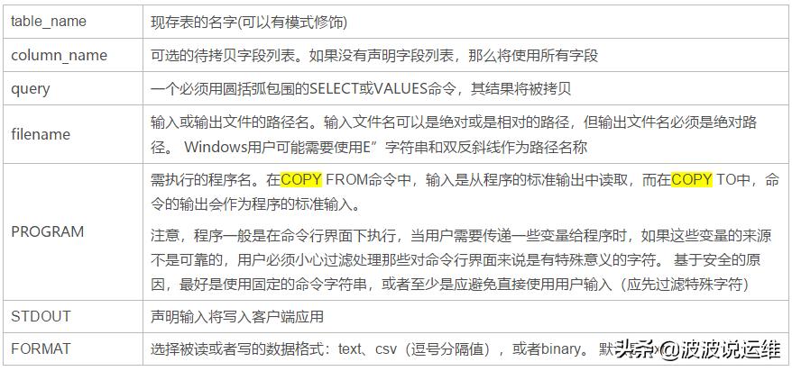 postgresql数据库文件复制,postgresql怎么导入数据