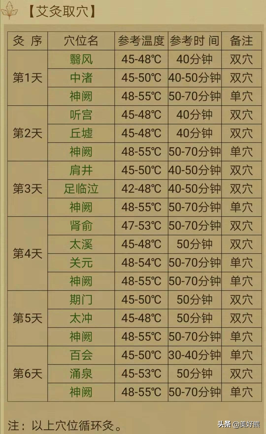 时不时耳鸣听到的声音忽大忽小,艾灸治疗神经性耳鸣操作方法