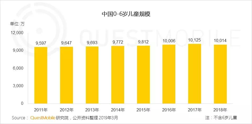 questmobile姣嶅┐,questmobile鍎跨鐢ㄥ搧