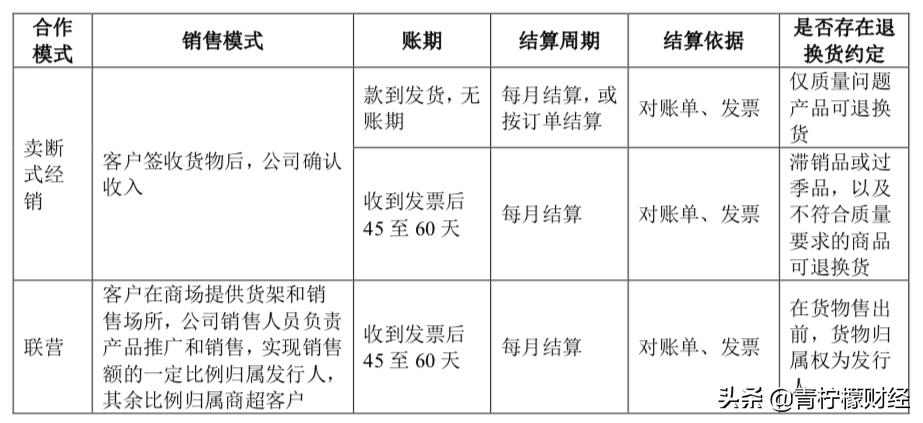 鍏ㄦ鏃朵唬鍟嗕笟妯″紡瑙ｆ瀽,鍏ㄦ鏃朵唬鍟嗕笟妯″紡