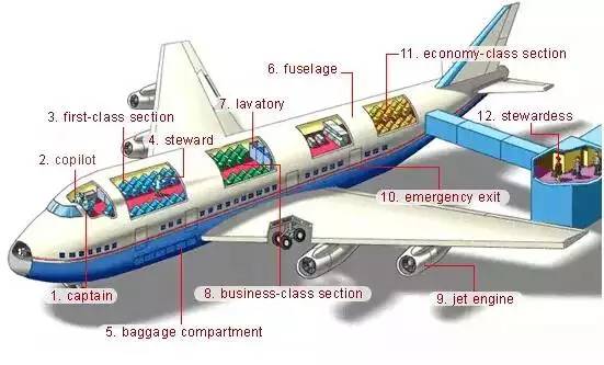 启蒙英语听力1000词汇,英语听力入门3000听力词汇