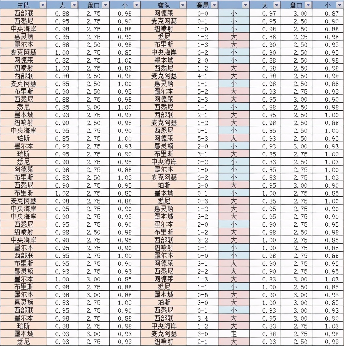 澳超大小球最新消息,澳超大小球预测