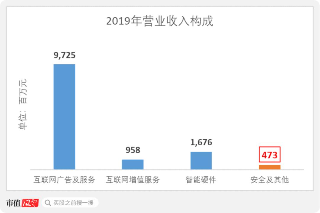 十大网安龙头股,国资网络安全龙头股